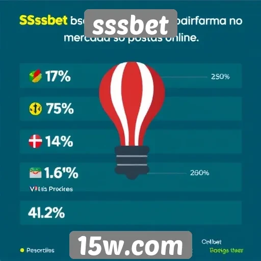 Estatísticas sobre usuários ativos no sssbet